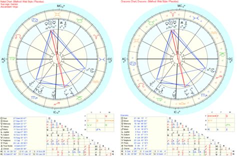 draconic birth chart|More.